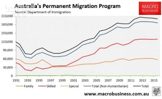 澳洲移民好消息,澳洲移民政策,澳洲签证资讯,海外移民政策,澳洲签证,澳大利亚签证